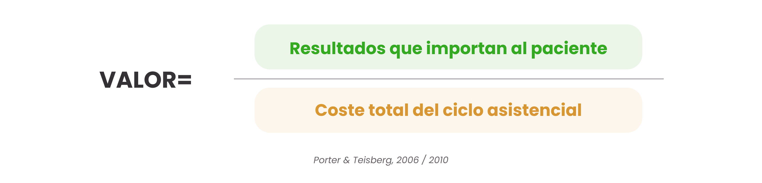 Ecuación de Valor de Porter y Teisberg