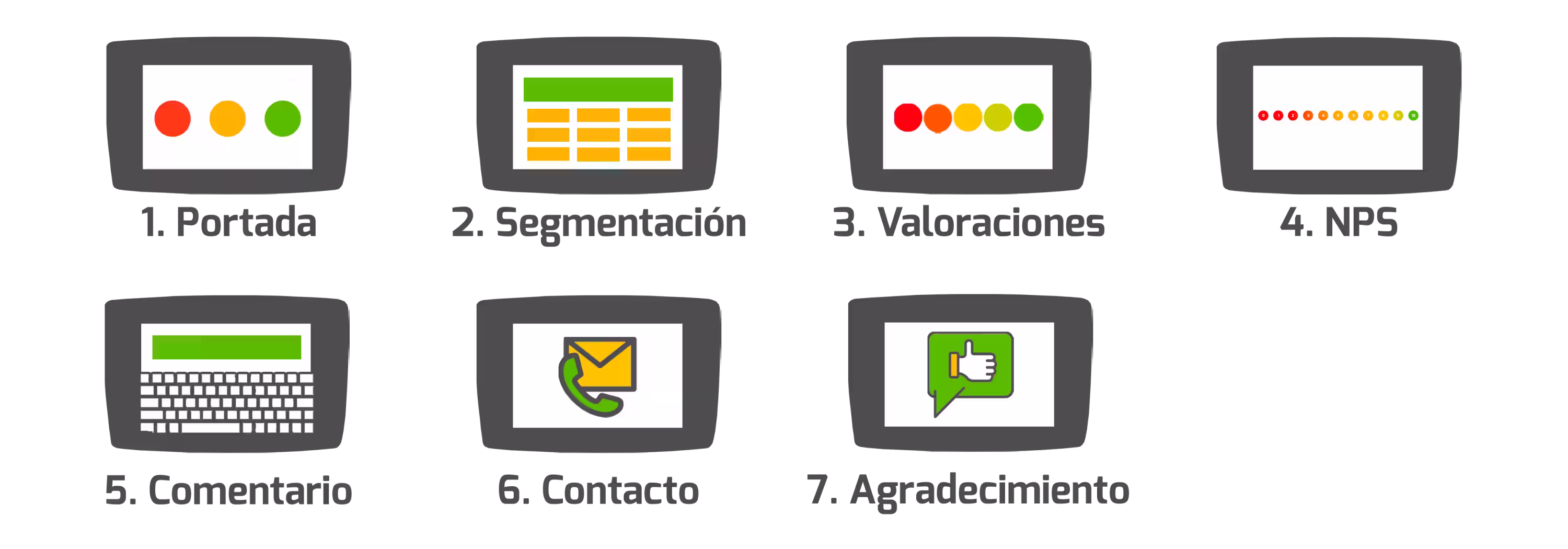 Encuesta en Smiley Feedback Tablet