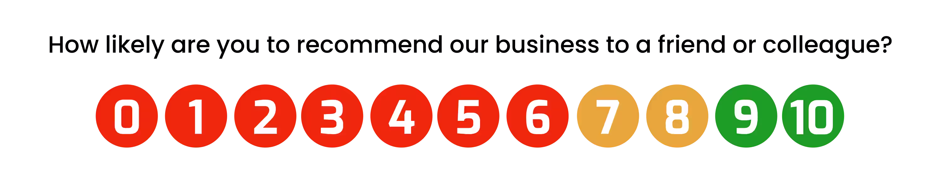 Pregunta Net Promoter Score: ¿Con qué probabilidad recomendarías nuestro negocio a un amigo o familiar?
