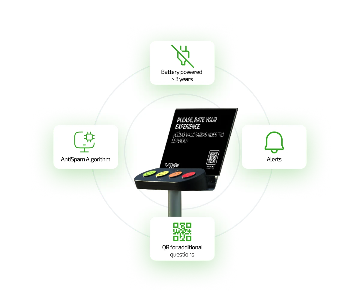 Características de Smiley Terminal de Botones
