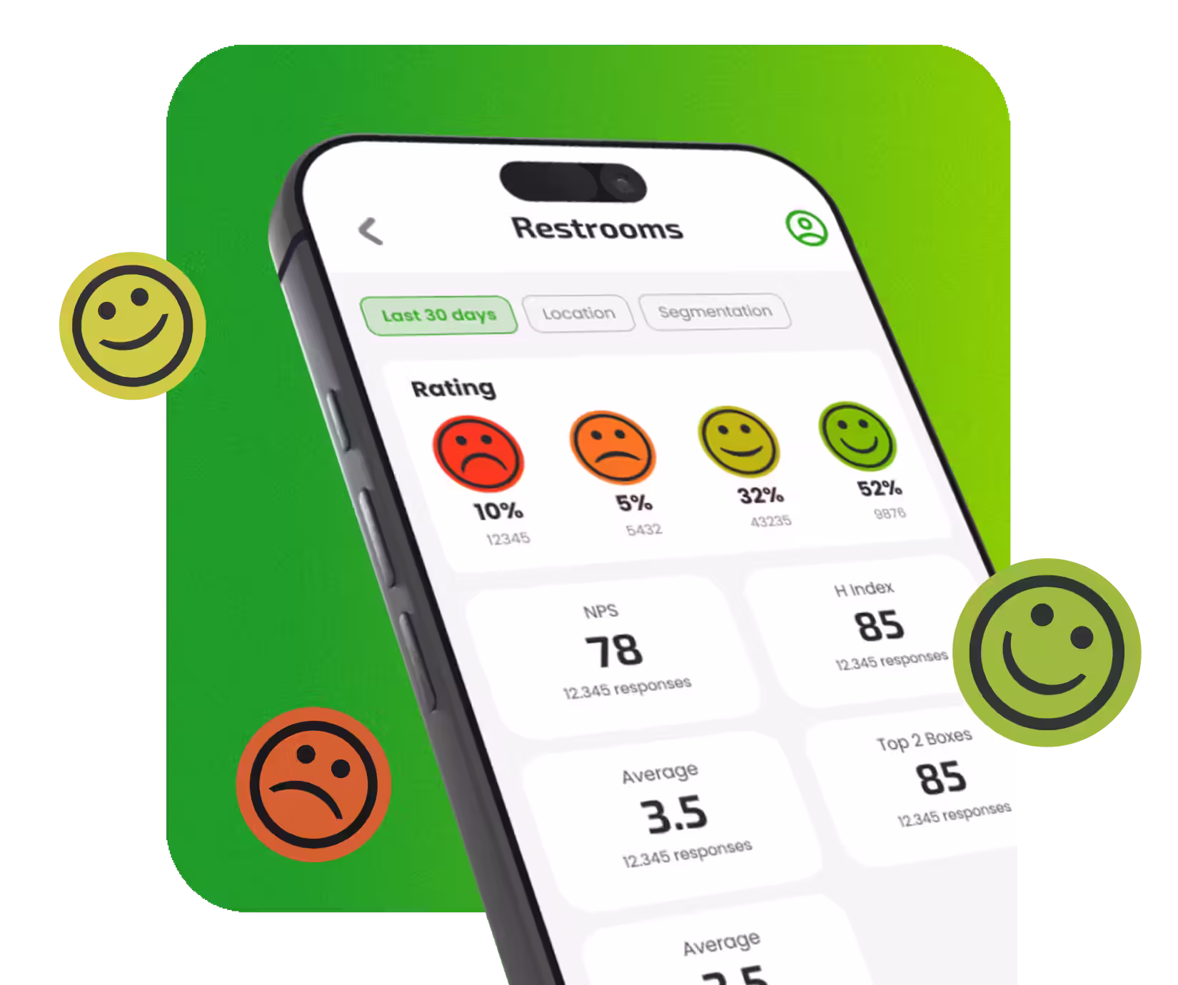 RateNow APP: Cuadro de mando