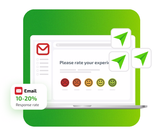 Encuesta NPS por Correo Electrónico 