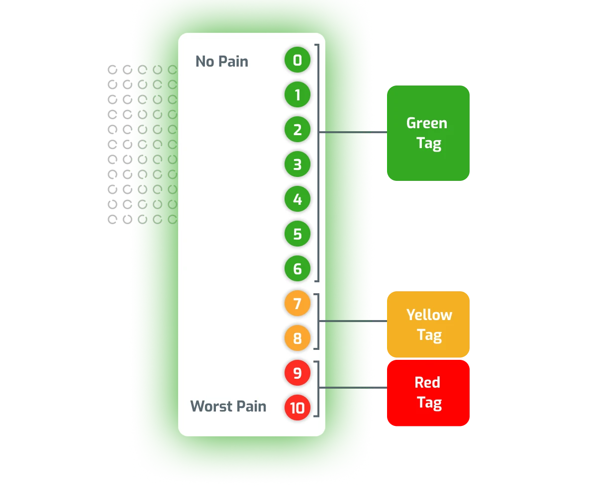 Evaluación Inteligente de Pacientes